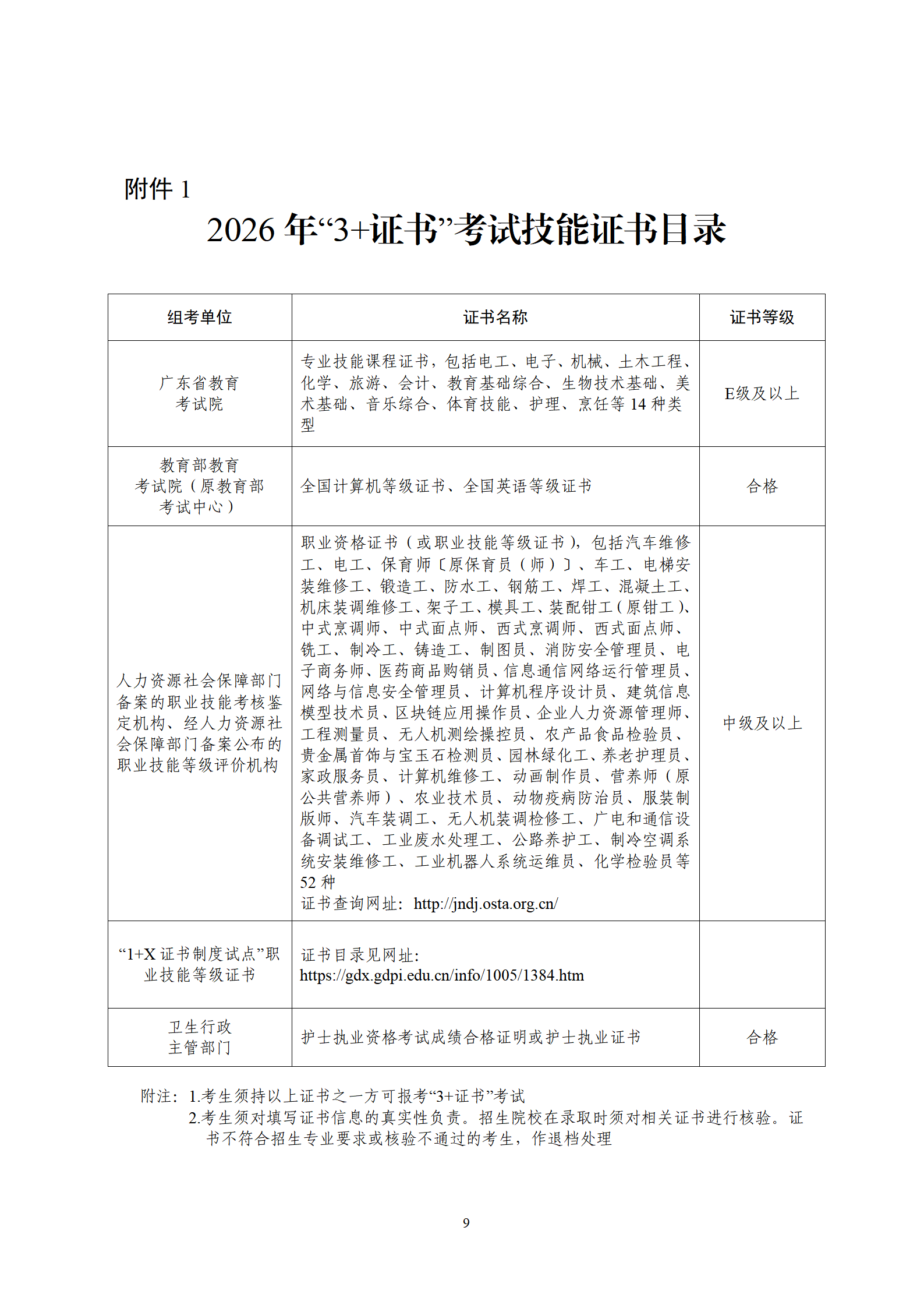 (粤招办普【2025】44号)关于做好广东省2026年普通高校招收中等职业学校毕业生统一考试招生工作的通知_09.png