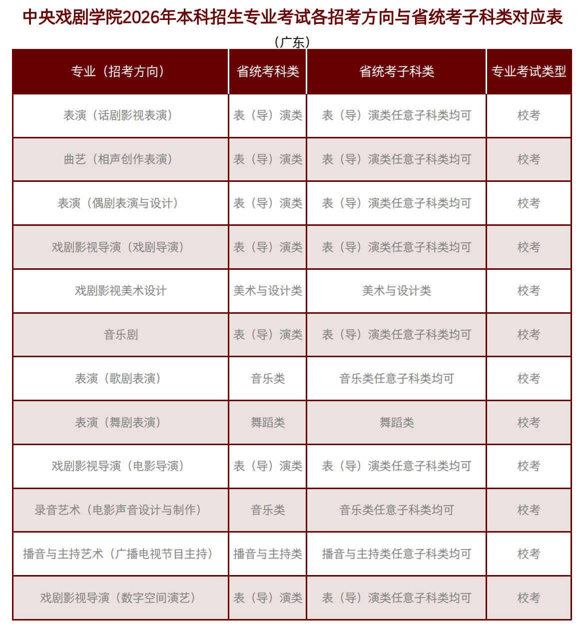 中央戏剧学院2026年校考 中央戏剧学院2026年校考